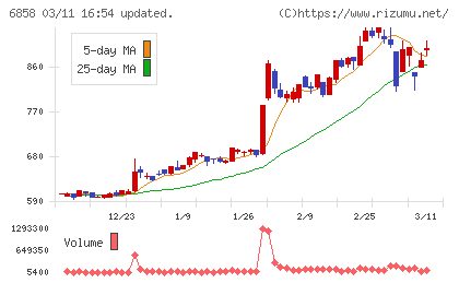 小野測器チャート