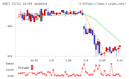 リーダー電子チャート