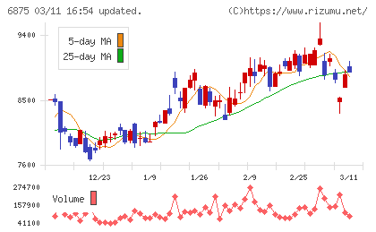 メガチップスチャート