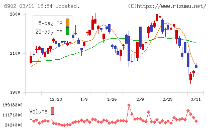 デンソーチャート