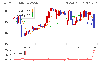 ジオマテックチャート