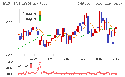 千代田インテグレチャート