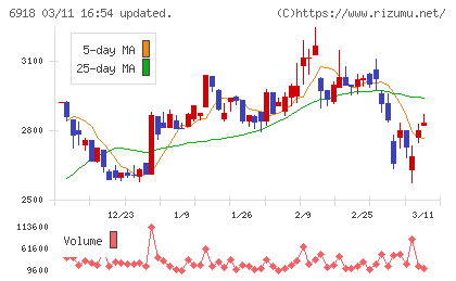 アバールデータチャート