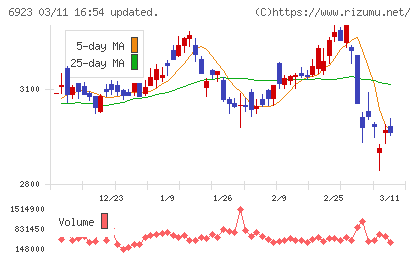 スタンレー電気チャート