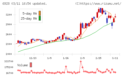 エノモトチャート