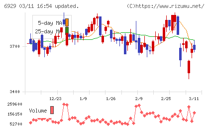 日本セラミックチャート