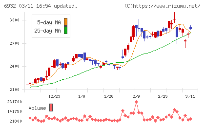 遠藤照明チャート