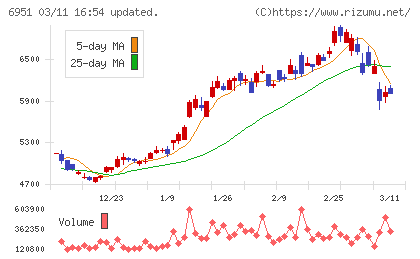 日本電子チャート