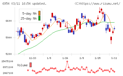 ファナックチャート