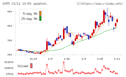 ＦＤＫチャート