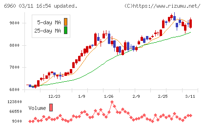 フクダ電子チャート