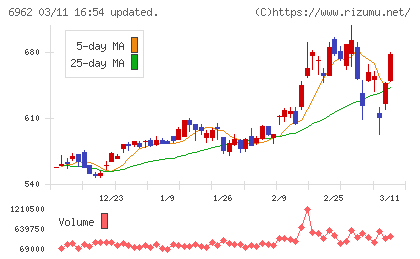 大真空チャート