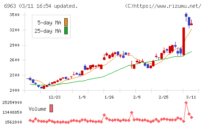 ロームチャート