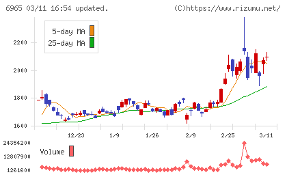 浜松ホトニクスチャート