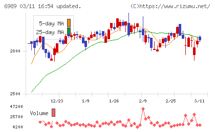 北陸電気工業チャート