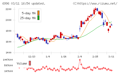 ニチコンチャート