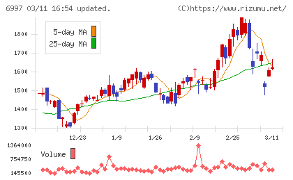 日本ケミコンチャート