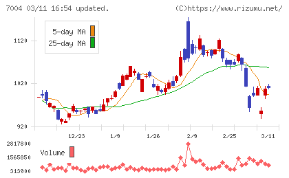 カナデビアチャート