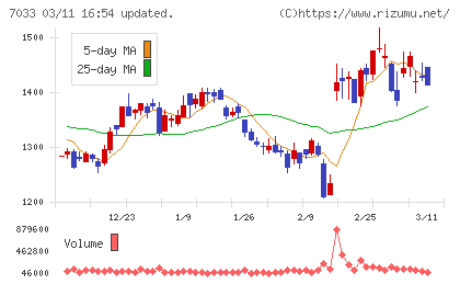 マネジメントソリューションズチャート