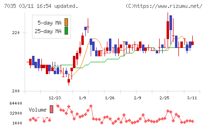 ａｎｄ　ｆａｃｔｏｒｙチャート