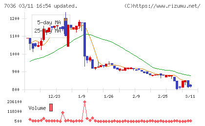 イーエムネットジャパンチャート