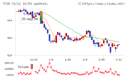 フロンティア・マネジメントチャート