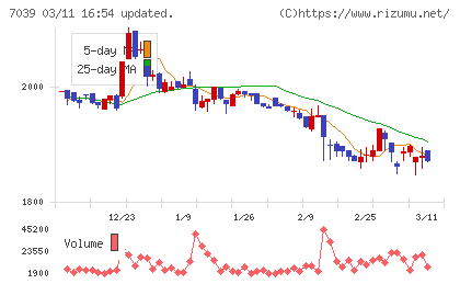 ブリッジインターナショナルグループチャート