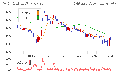 ＴＤＳＥチャート