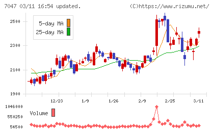 ポートチャート