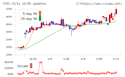 フロンティアインターナショナルチャート