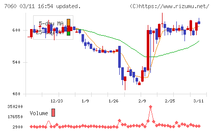 ギークスチャート