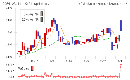 ハウテレビジョンチャート