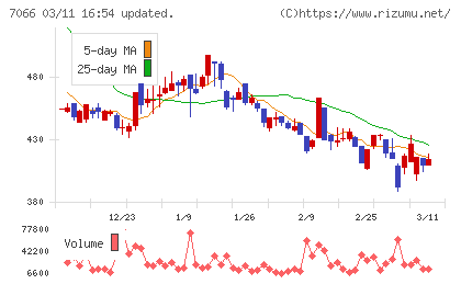 ピアズチャート