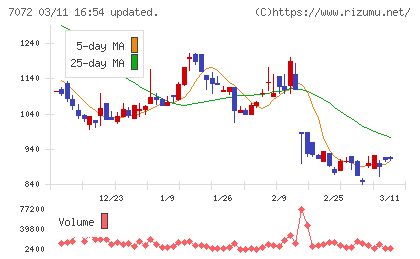 インティメート・マージャーチャート