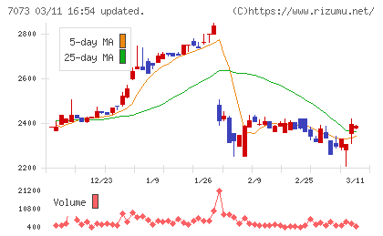 ジェイックチャート