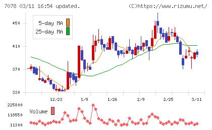 ＩＮＣＬＵＳＩＶＥ　Ｈｏｌｄｉｎｇｓチャート