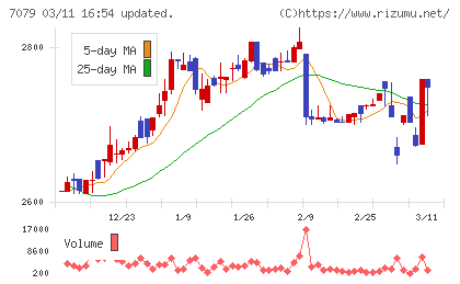 ＷＤＢココチャート