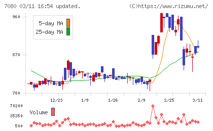 スポーツフィールドチャート