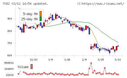 ジモティーチャート