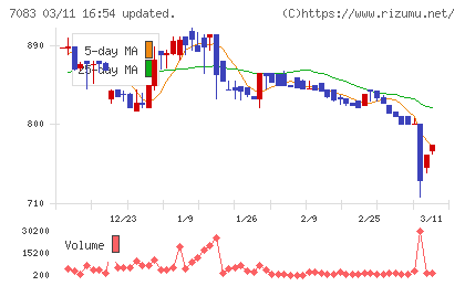 ＡＨＣグループチャート