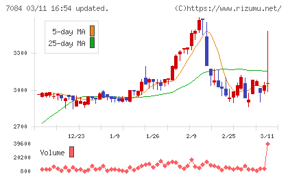 Ｓｍｉｌｅ　Ｈｏｌｄｉｎｇｓチャート
