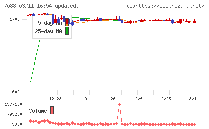 フォーラムエンジニアリングチャート