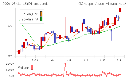 リグアチャート