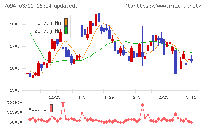 ＮｅｘＴｏｎｅチャート