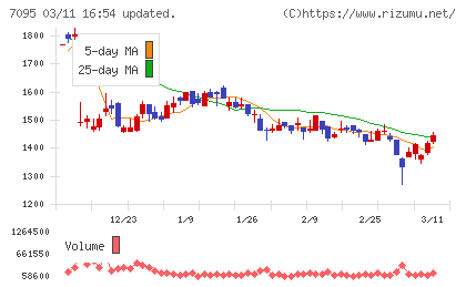 Ｍａｃｂｅｅ　Ｐｌａｎｅｔチャート