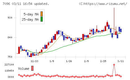ステムセル研究所チャート