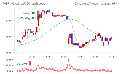 さくらさくプラスチャート