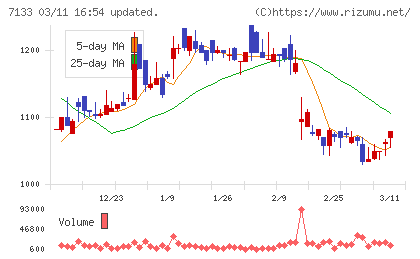 ＨＹＵＧＡ　ＰＲＩＭＡＲＹ　ＣＡＲＥチャート