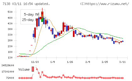 ＴＯＲＩＣＯチャート