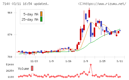 ペットゴーチャート